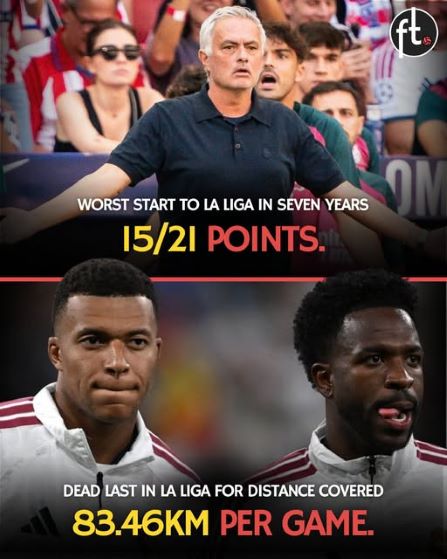 Real Madrid have made their WORST start to a La Liga season in seven years.