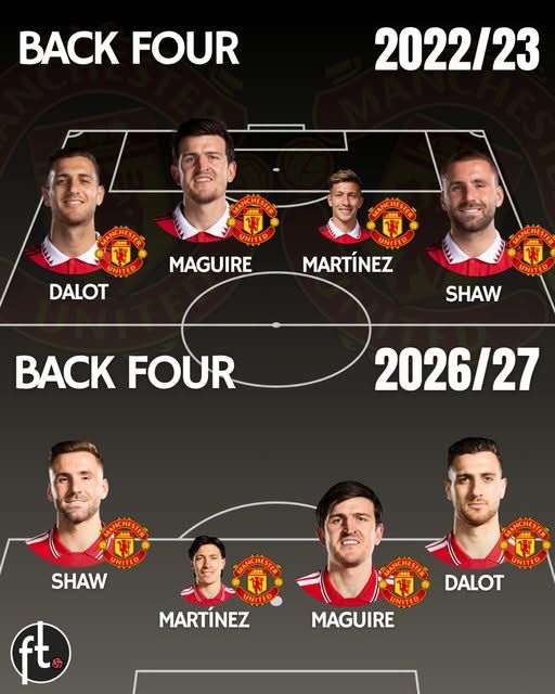 Manchester United entered their first Champions League season since 2022/23 with the same first choice defence as four years ago.