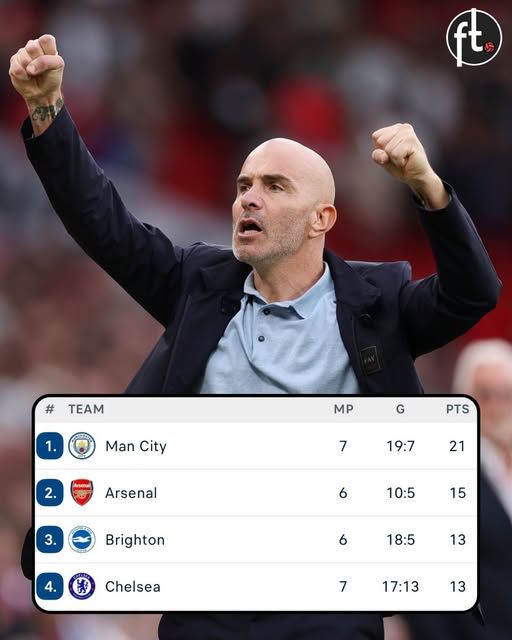 𝗥𝗘𝗖𝗢𝗥𝗗: Enzo Maresca has become the first manager in Premier League history to win his first 7 matches in charge of a club.